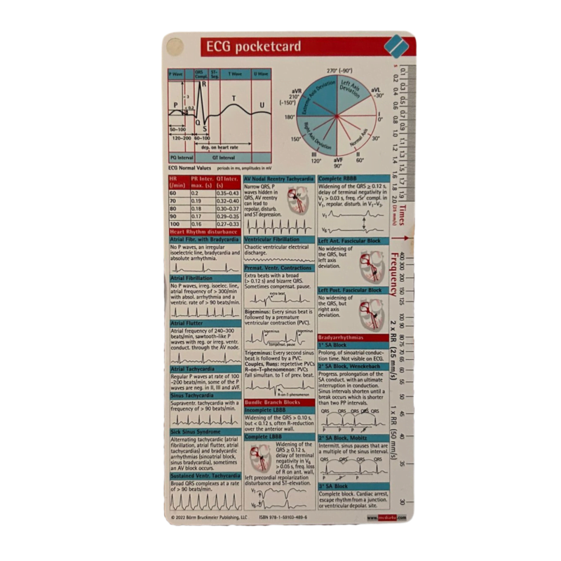 EKG Taskukortti