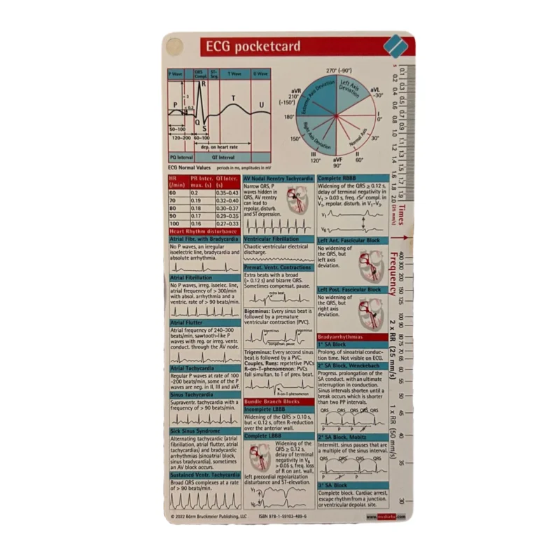 EKG Taskukortti